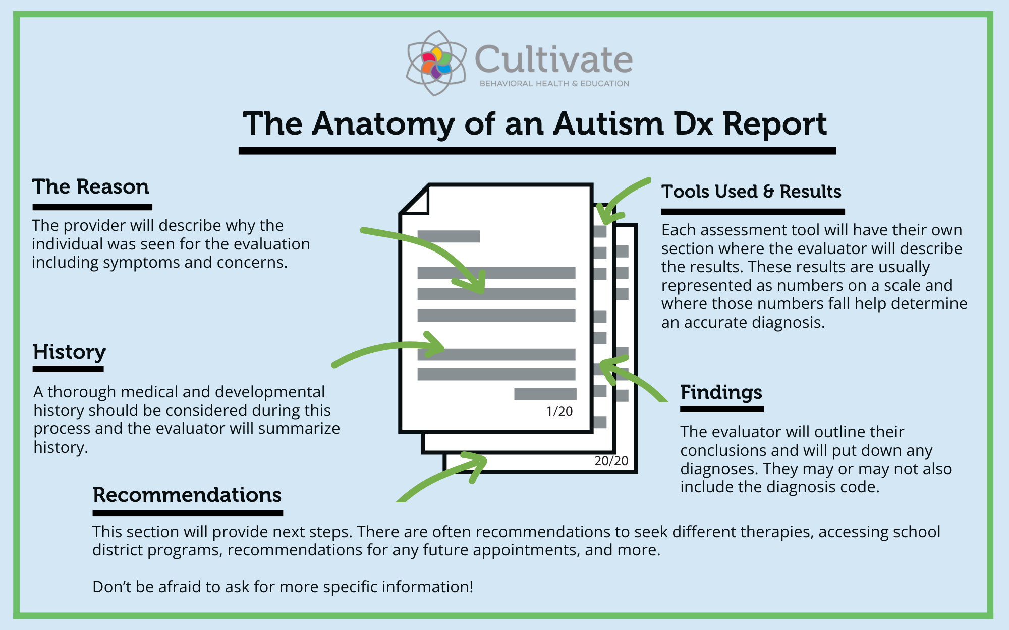 autism diagnostic report dx for aba therapy