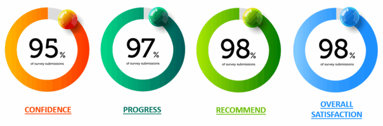 exceptional aba therapy results