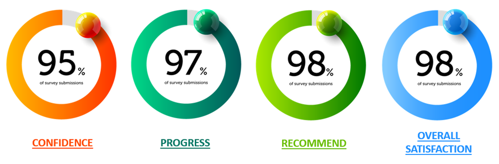 exceptional aba therapy results